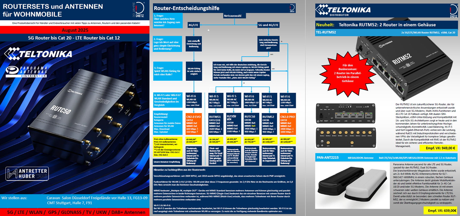 Katalog Routersets für Wohnmobile August 2025 - 68 Seiten